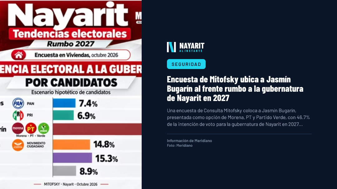 Encuesta de Mitofsky ubica a Jasmín Bugarín al frente rumbo a la gubernatura de Nayarit en 2027