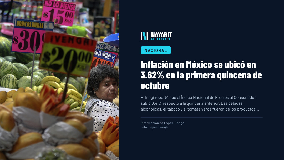 Inflación en México se ubicó en 3.62% en la primera quincena de octubre
