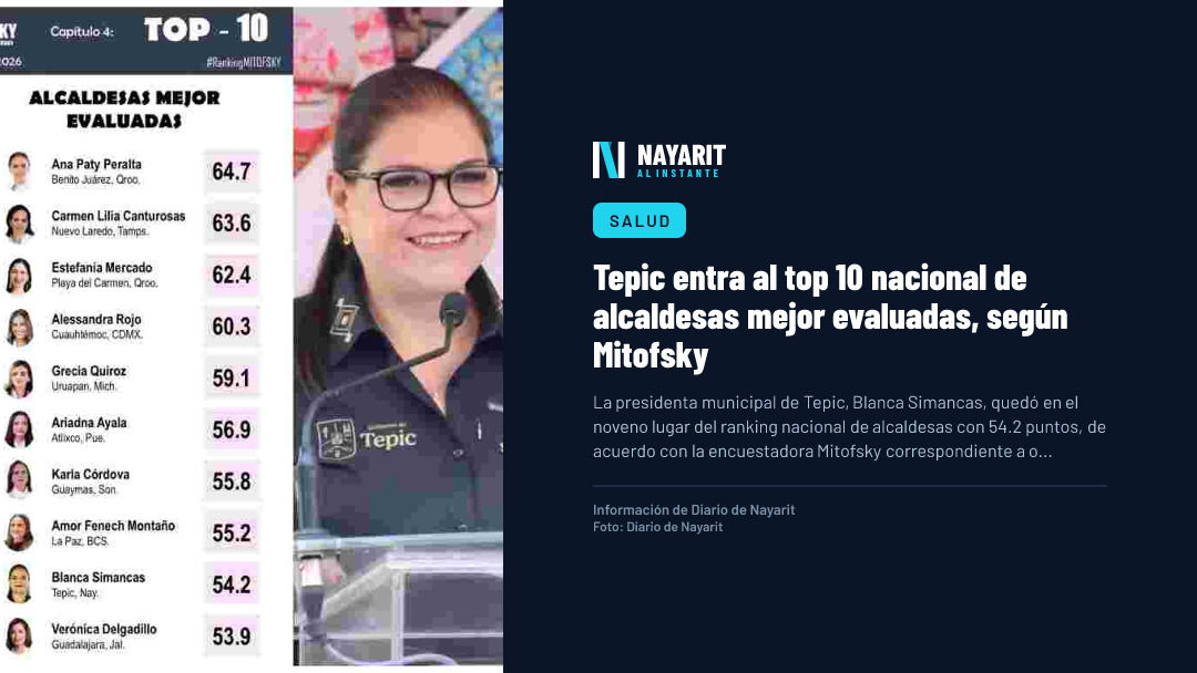 Tepic entra al top 10 nacional de alcaldesas mejor evaluadas, según Mitofsky
